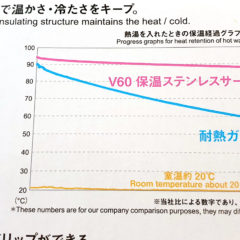 Hario Isolierkanne Thermoskanne