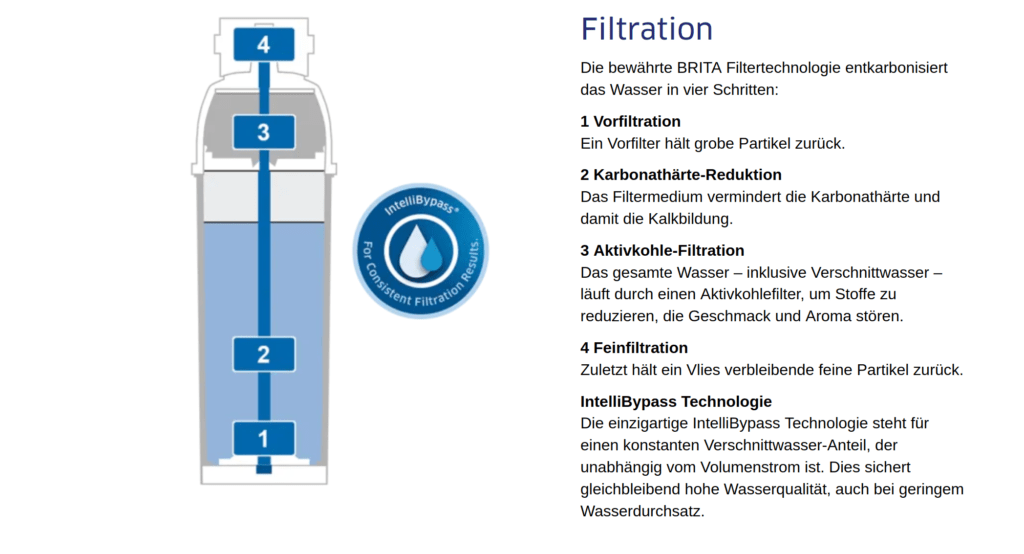 Wasserfilter